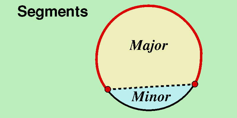 Major and Minor Segments